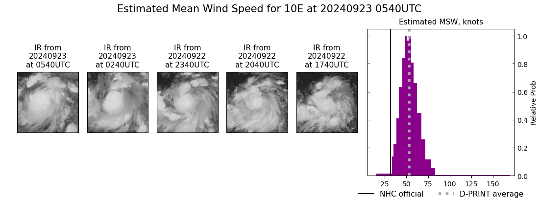 current 10E intensity image