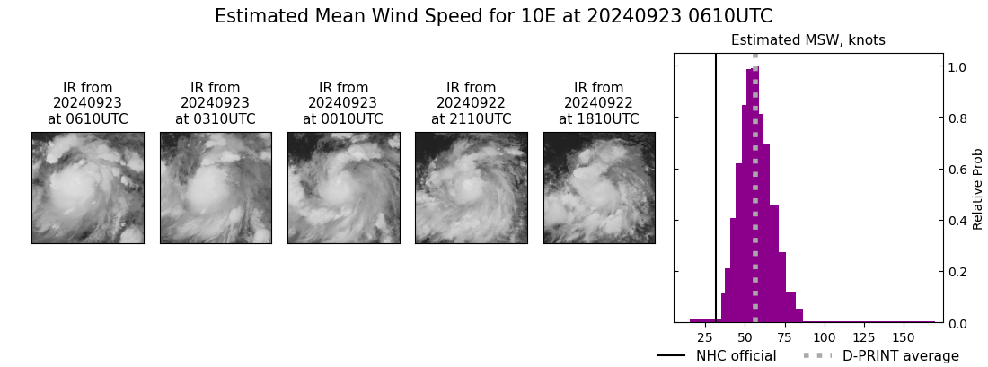 current 10E intensity image