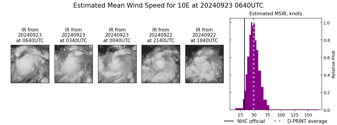 current 10E intensity image