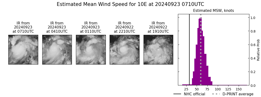 current 10E intensity image