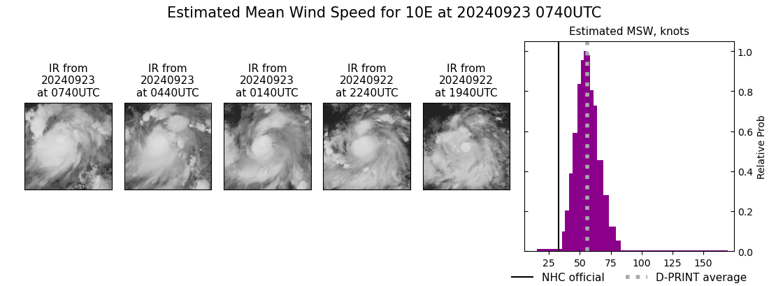 current 10E intensity image