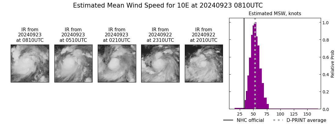 current 10E intensity image