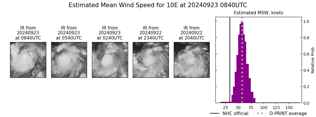 current 10E intensity image