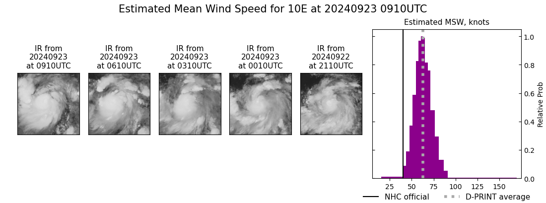 current 10E intensity image