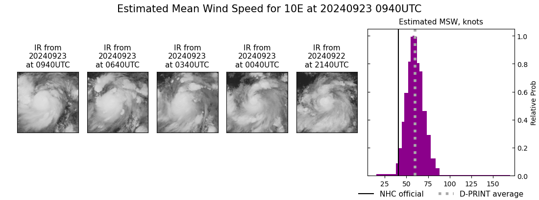 current 10E intensity image