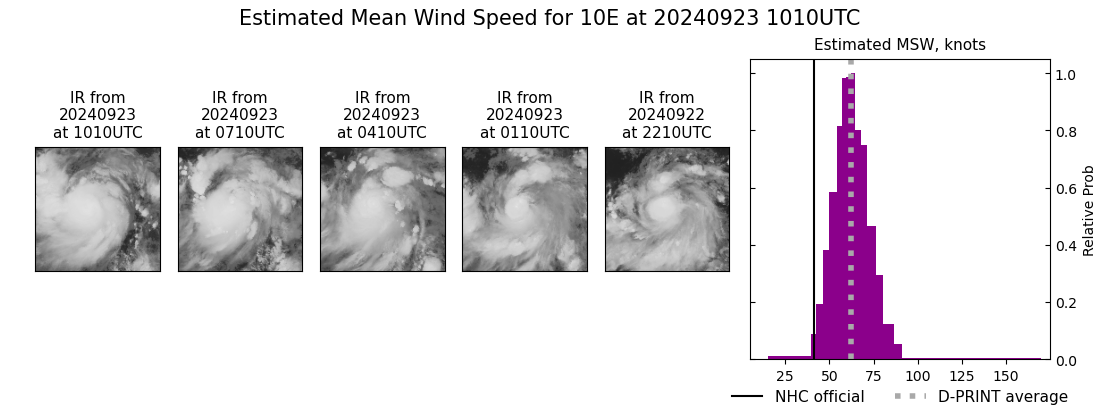 current 10E intensity image