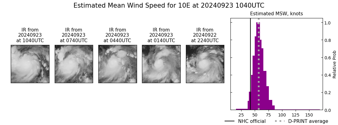 current 10E intensity image