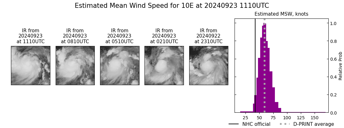 current 10E intensity image