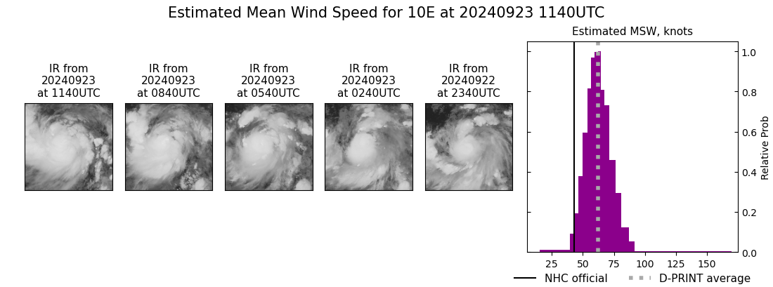 current 10E intensity image