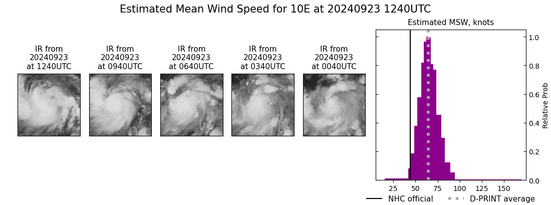 current 10E intensity image