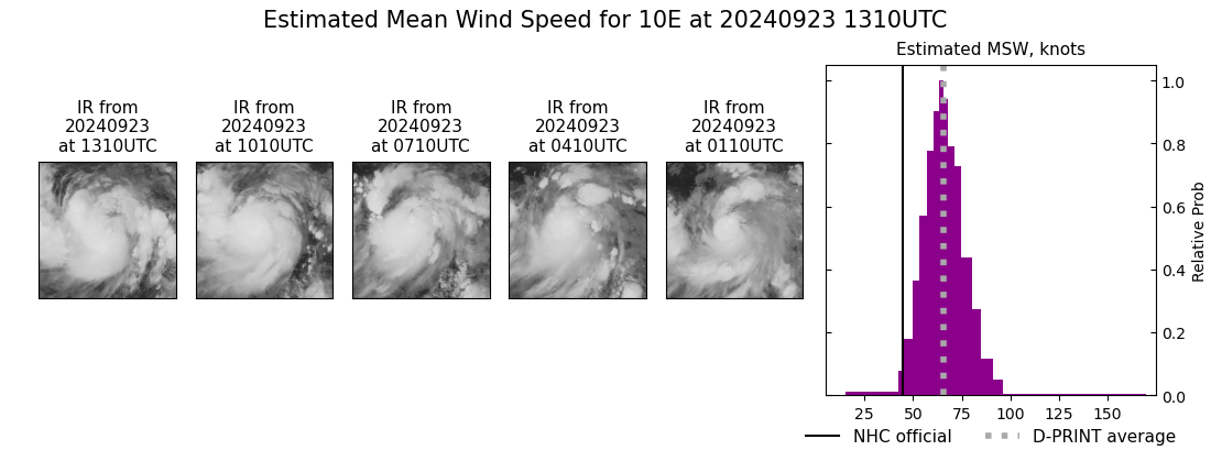 current 10E intensity image