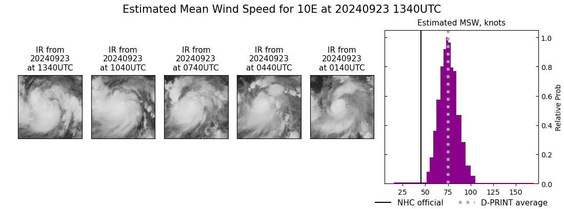 current 10E intensity image