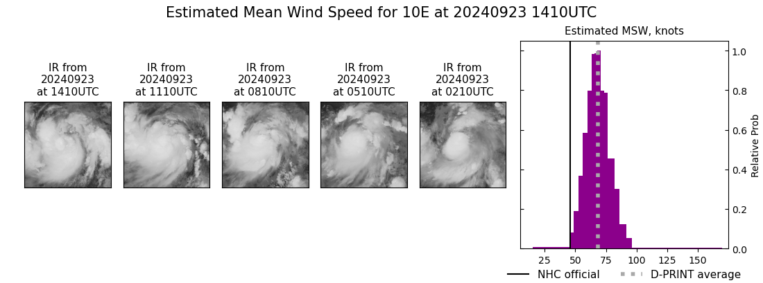 current 10E intensity image