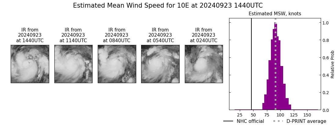 current 10E intensity image