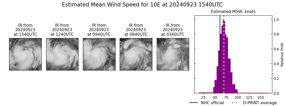 current 10E intensity image