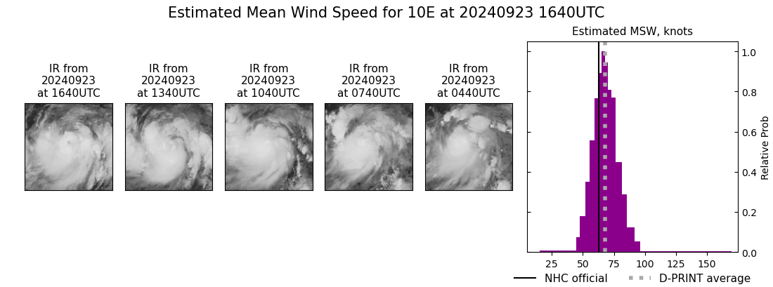 current 10E intensity image