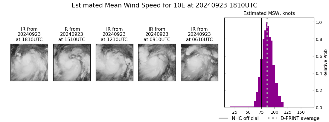 current 10E intensity image