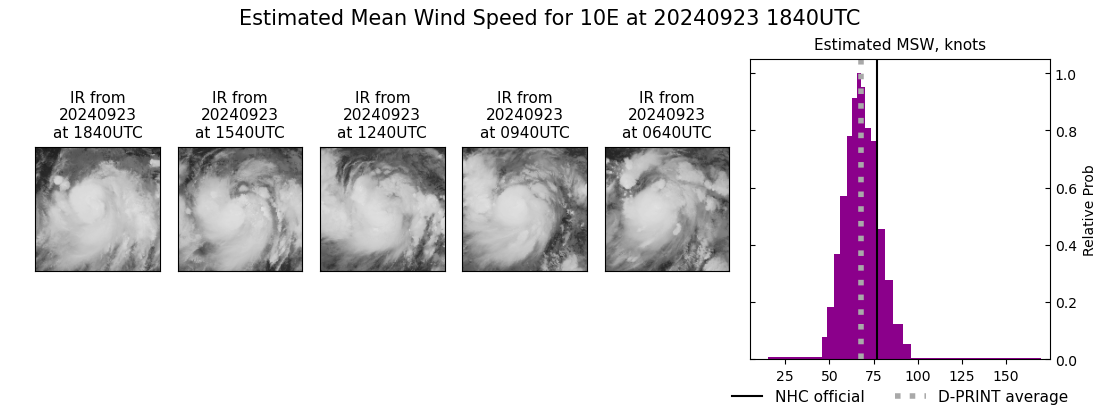 current 10E intensity image