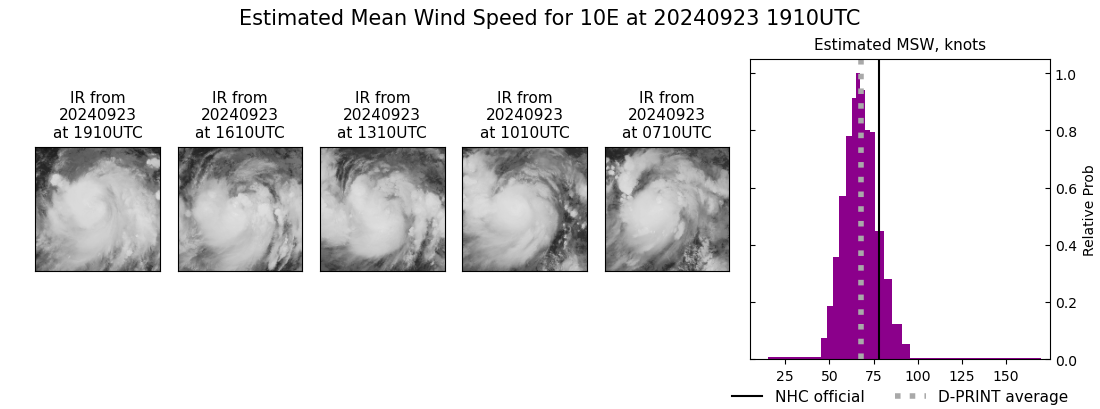 current 10E intensity image