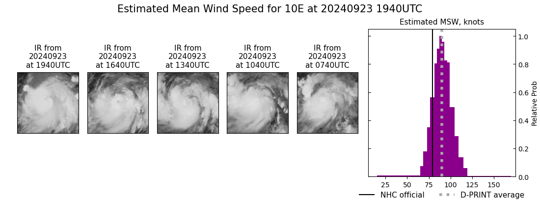 current 10E intensity image