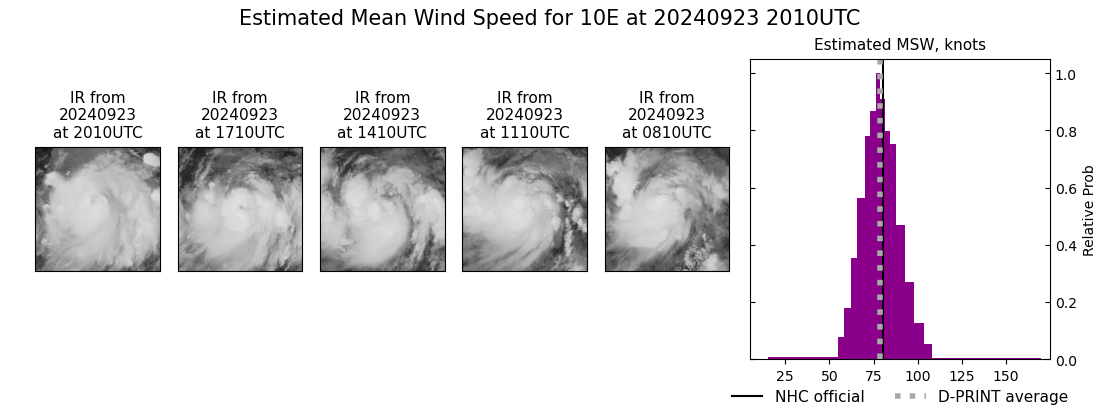 current 10E intensity image