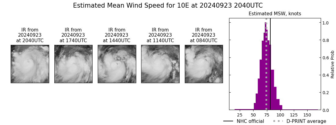 current 10E intensity image