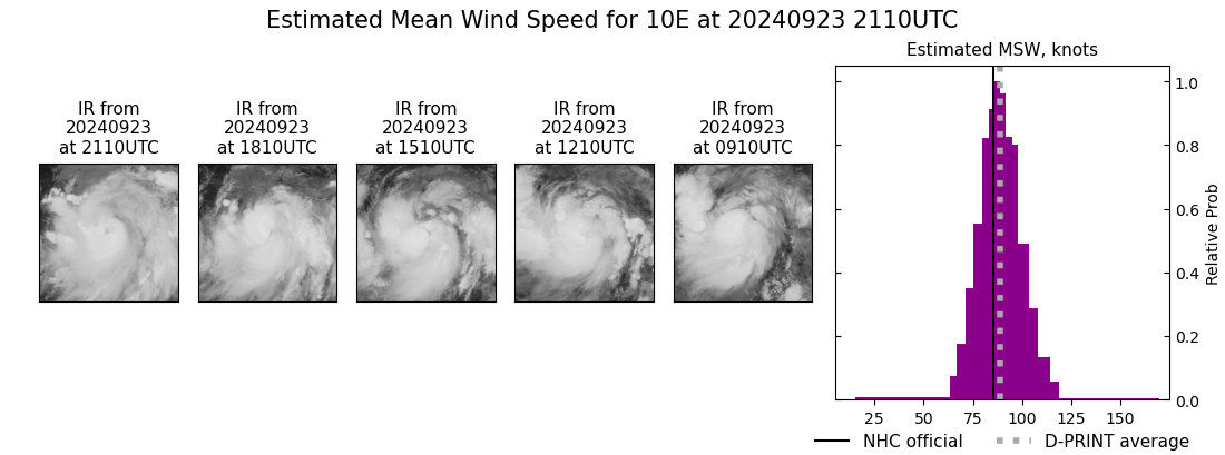 current 10E intensity image