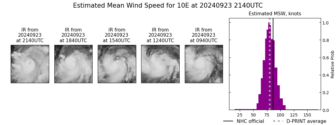 current 10E intensity image