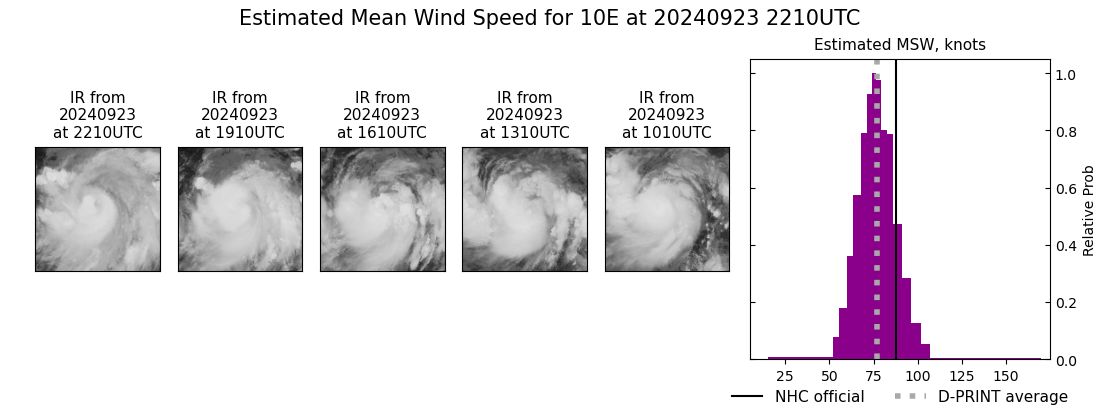 current 10E intensity image