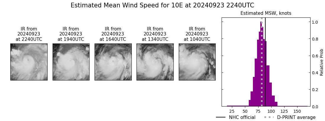 current 10E intensity image