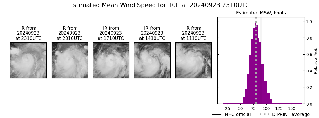 current 10E intensity image