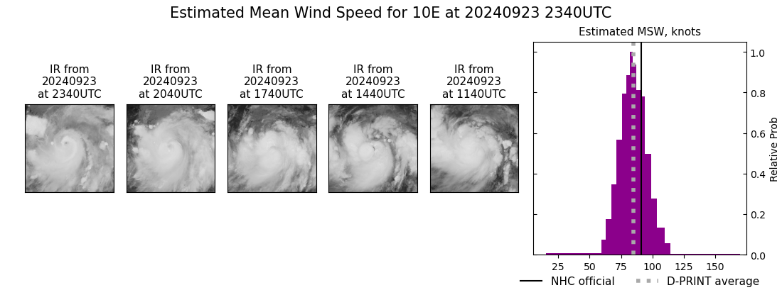 current 10E intensity image