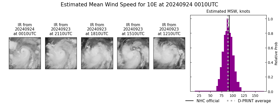 current 10E intensity image