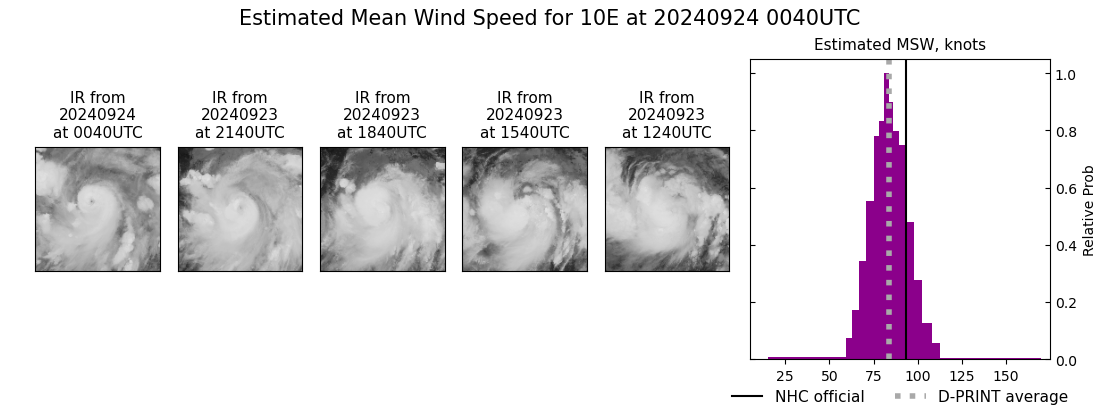 current 10E intensity image