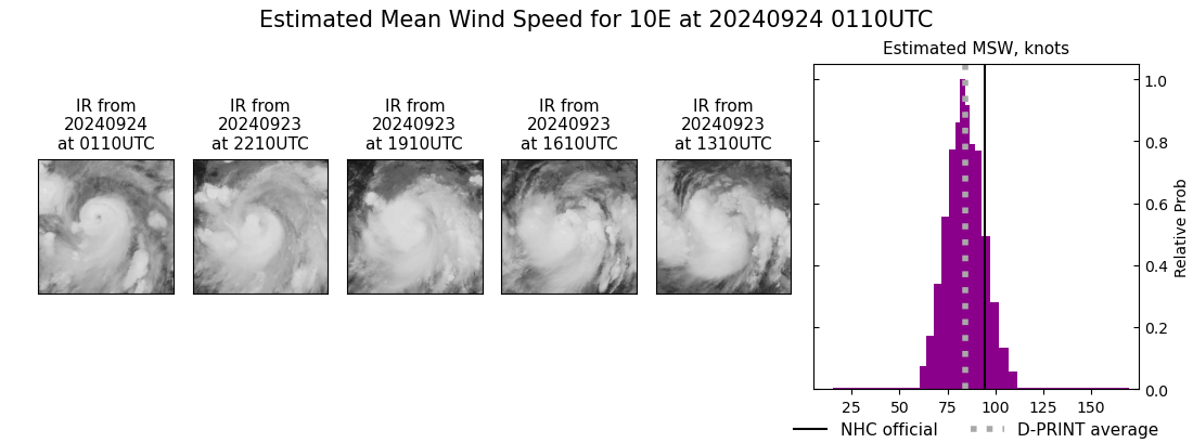 current 10E intensity image