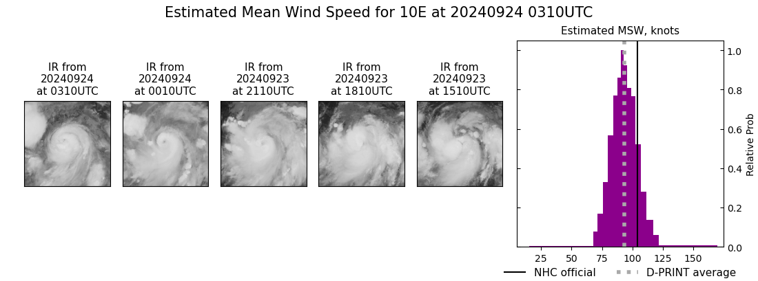 current 10E intensity image