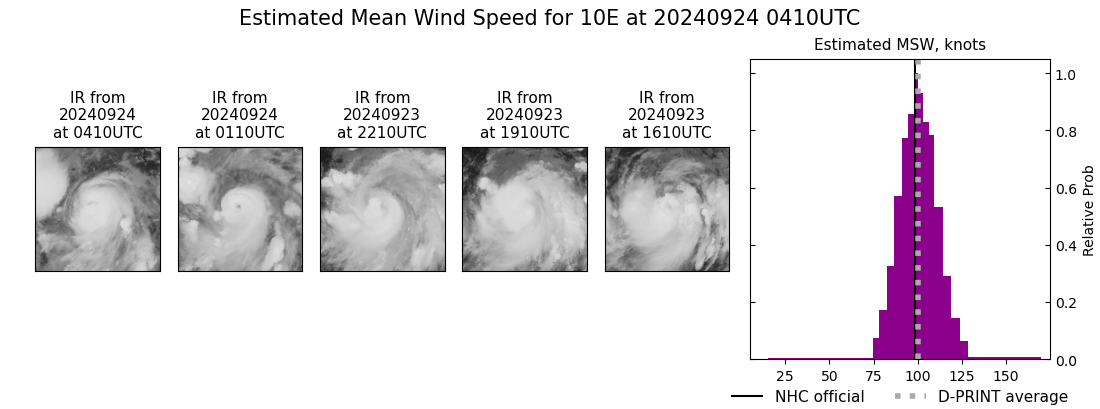 current 10E intensity image