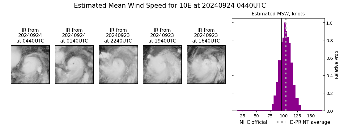 current 10E intensity image