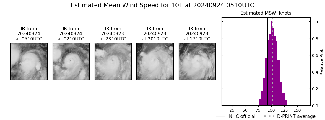 current 10E intensity image