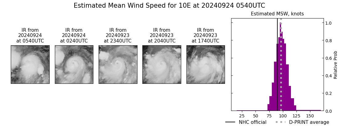 current 10E intensity image