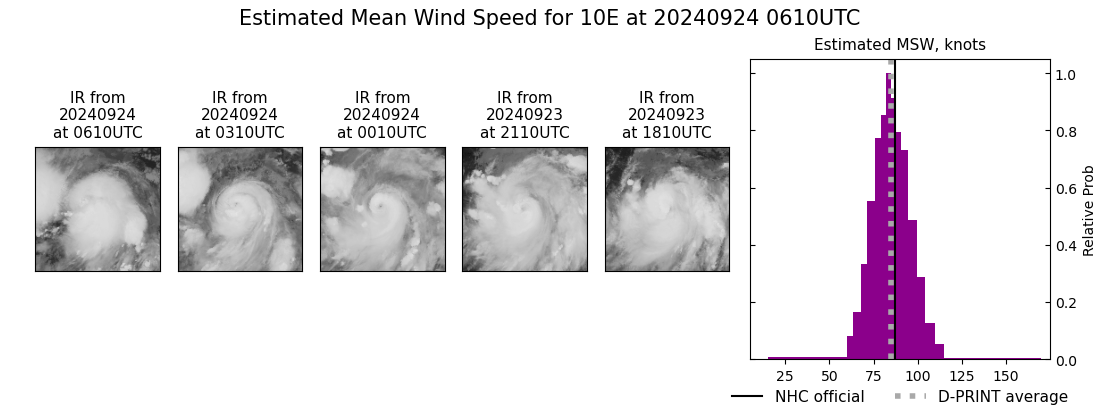 current 10E intensity image