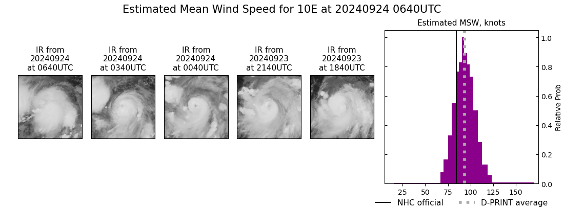 current 10E intensity image