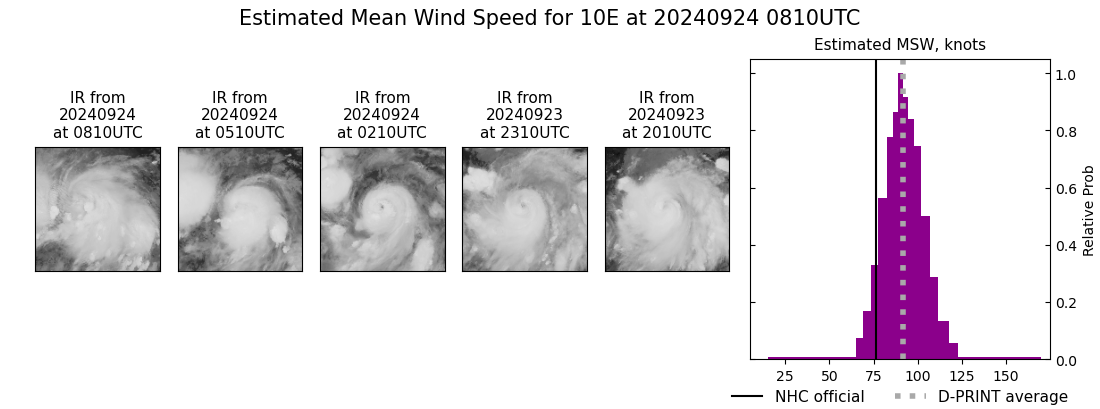 current 10E intensity image