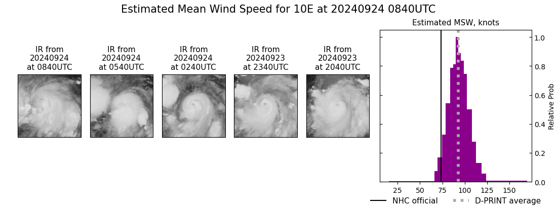 current 10E intensity image