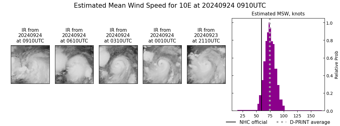 current 10E intensity image