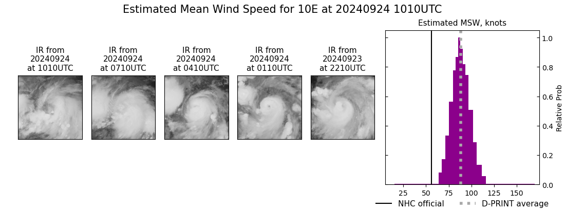 current 10E intensity image