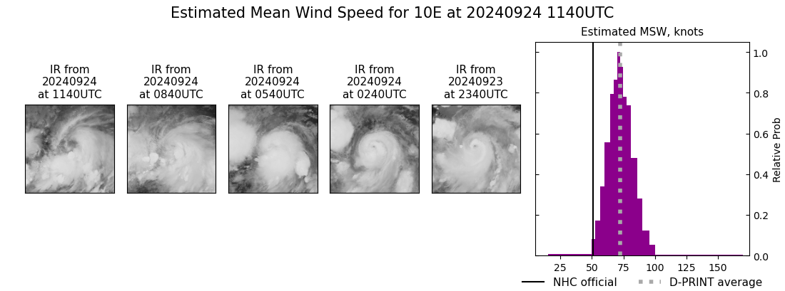 current 10E intensity image