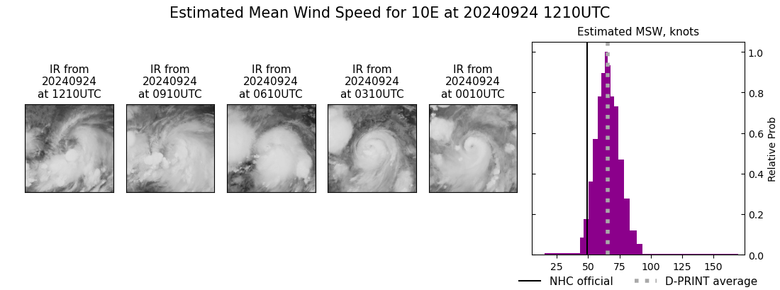 current 10E intensity image