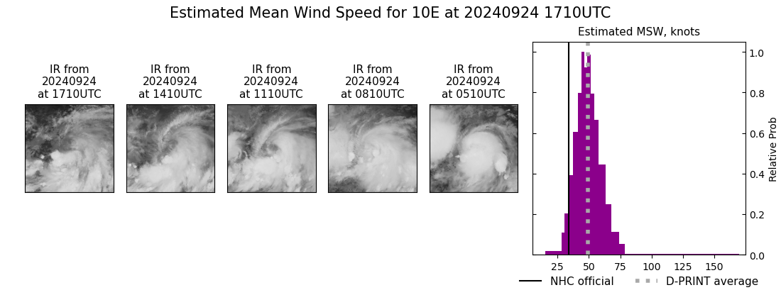 current 10E intensity image