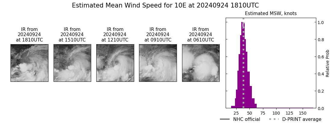 current 10E intensity image